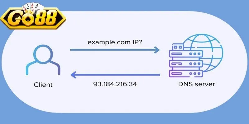 Sử Dụng VPN, DNS, 1Gom.vip Khi Bị Chặn Truy Cập Website 2 Sunwin Cách sử dụng VPN, DNS, 1Gom.vip khi bị chặn hiệu quả nhất